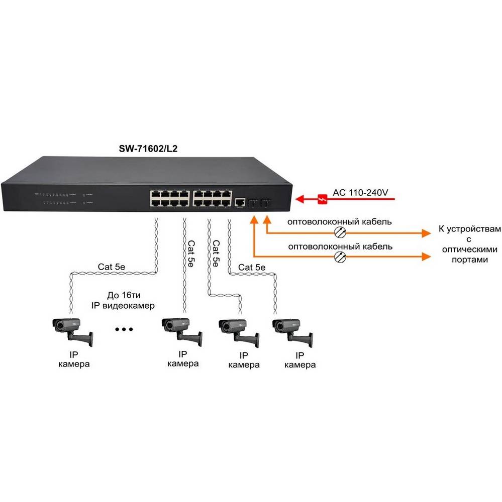 Управляемый 16-портовый коммутатор Gigabit Ethernet Osnovo SW-71602/L2