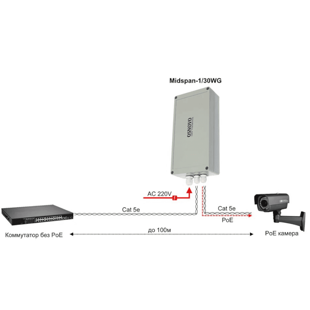 Уличный Gigabit Ethernet PoE-инжектор Osnovo Midspan-1/30WG